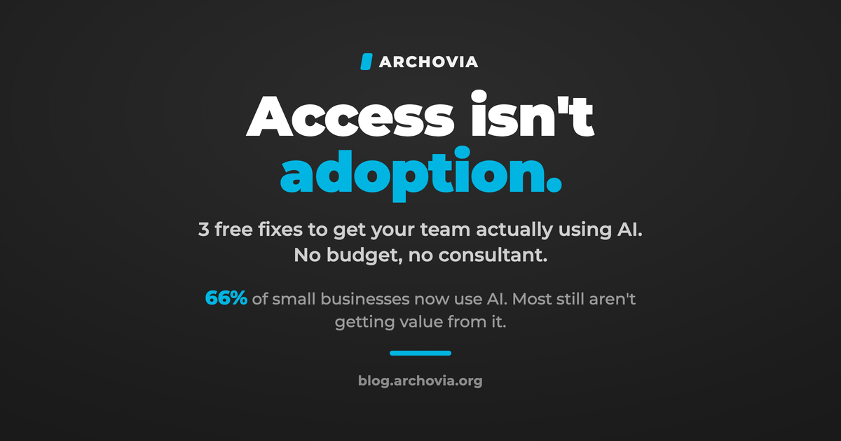 Access isn't adoption. 66% of small businesses now use AI; most still aren't getting value from it.